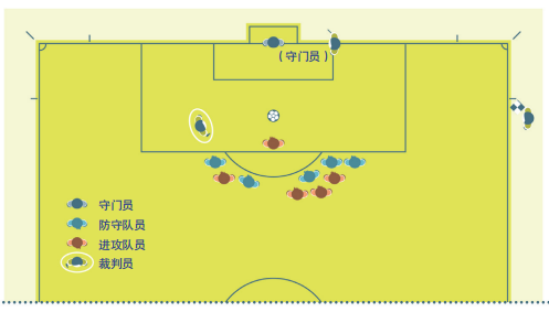 How many meters from the penalty kick spot to the goal (Picture of how many meters from the penalty kick spot to the goal)